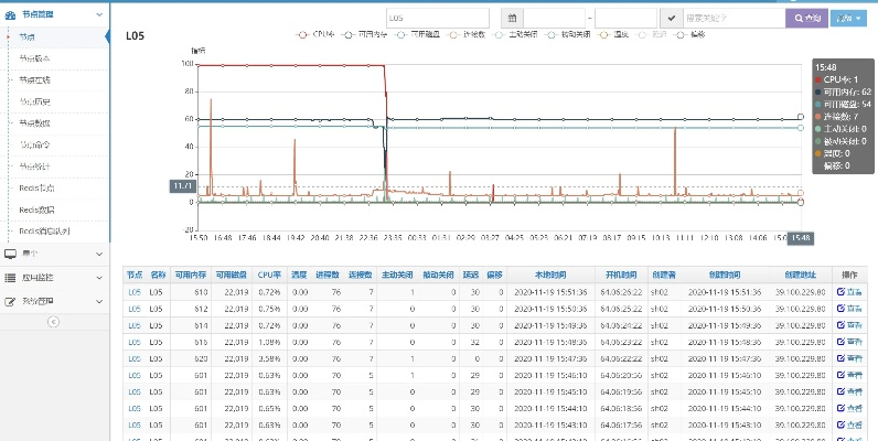 s4版本查询,资源策略实施|钻石版_v3.308