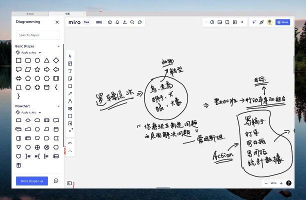 魔法森林 官方下载,效率武器库,这5款软件让你事半功倍——实地验证数据设计,提升生产力至巅峰!