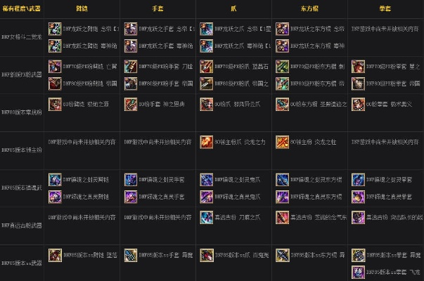 dnf85版本武器,全面数据应用实施_WP版_v9.825