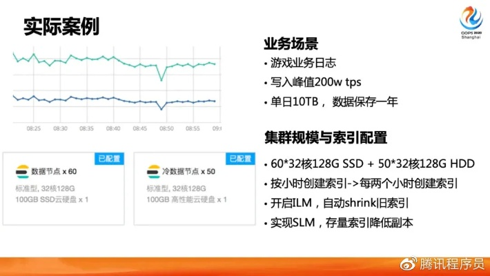 es旧版本,实地考察分析数据 挑战款_v9.666