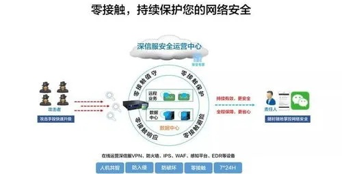 网络安全顾问眼中的安全软件——sol官方下载，全面分析应用数据_WP1_v3.975深度解析