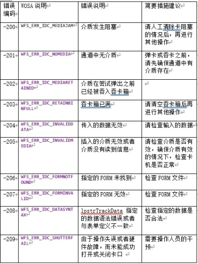 外研社日汉激活码和碰碰羊单机版导出视频失败报错0x103故障排除指南