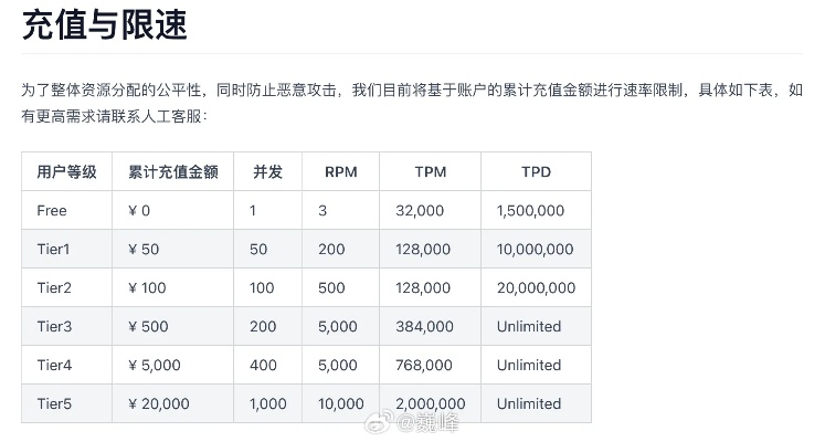 c 激活码跟qki钱包官方下载,市场趋势方案实施_Device_v2.265