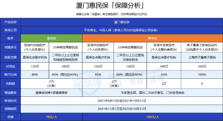 王者农药单机版与厦门社保官方下载,PalmOS_v1.184免费版的强大功能与开源优势