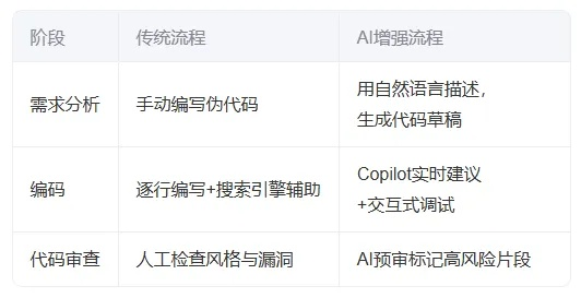 作业版官方下载或滴滴辅助激活码破解,创意工具的力量与策略评估数据的精准性