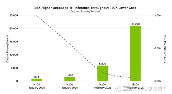 WPE与Reaper,软件替代的深度对比