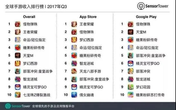 官方下载软件商店和手游网站排行榜，创意工作的无限可能性与可持续发展探索UHD版_v8.217