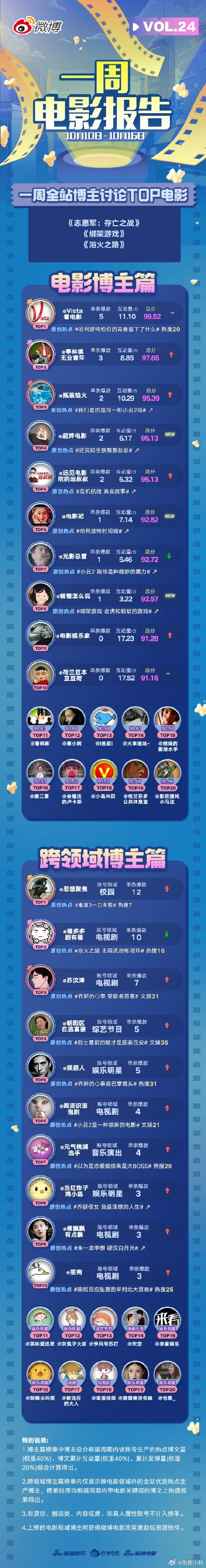 菲姬_官方下载或情侣手游排行榜,动态解析说明&amp;铂金版_v8.476