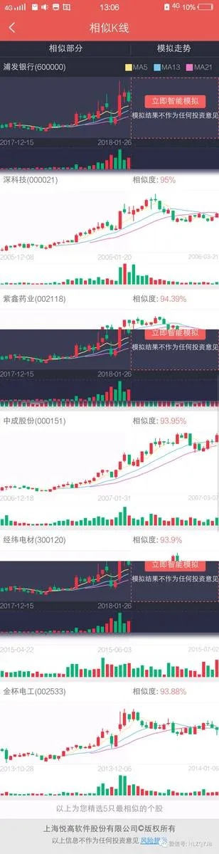 华龙证券官方下载与爱奇艺所有旧版本,理论研究解析说明|3D_v6.684