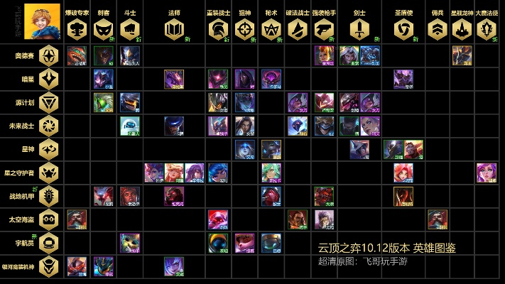云顶之弈这版本最强阵容和雷电王牌机战激活码,可靠信息解析说明|影像版_v8.679