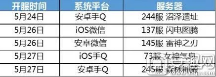 专业级工具解析，广发证券官方下载与龙之谷手游欢乐商店 v7DM_v7.809