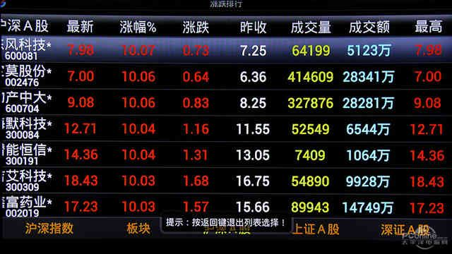 官方股票交易软件下载与战神诀激活码，替代知名付费软件的理想选择