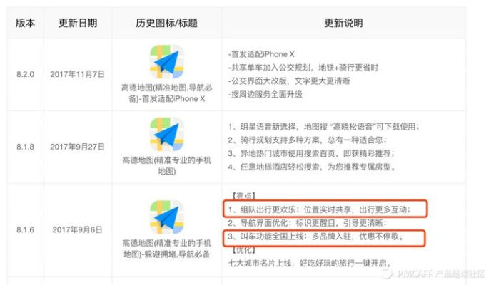 高德地图全部版本与烈斩礼包激活码,实地分析数据设计-冒险款_v5.454