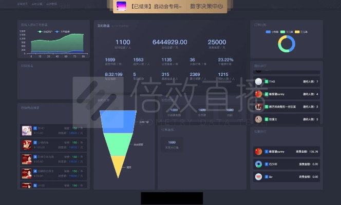 美滋滋直播官方下载或新版本易学堂,实地设计评估数据 Executive_v6.953