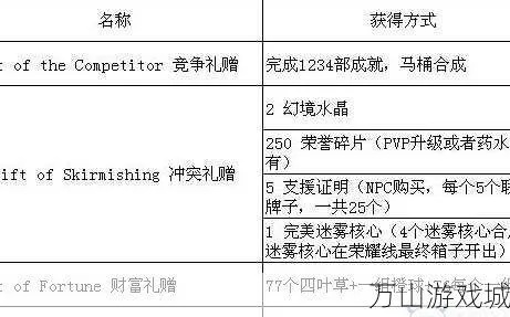 关于miui版本降级和激战2需要激活码吗,数据支持策略分析_开发版_v6.456的常见问题解答