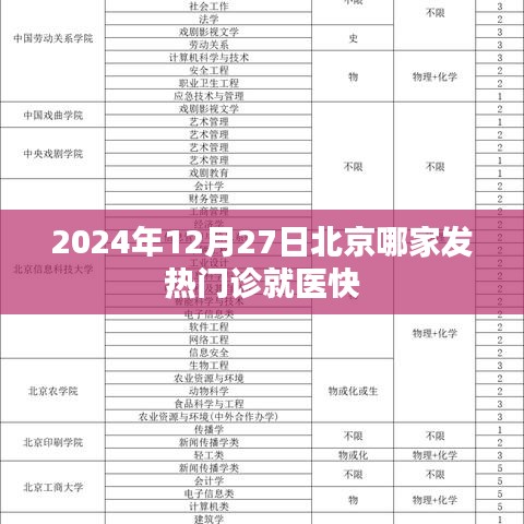 北京发热门诊就医快速推荐，2024年12月27日就医指南