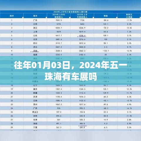 五一珠海车展预告，历年情况分析