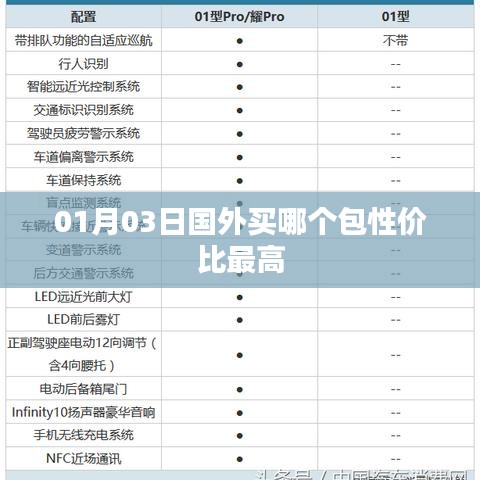 全球性价比最高的包包推荐，选购指南（附日期）