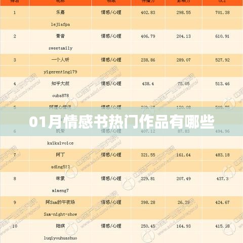 情感类书籍热门榜单作品推荐
