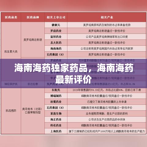 海南海药独家药品，海南海药 最新评价 