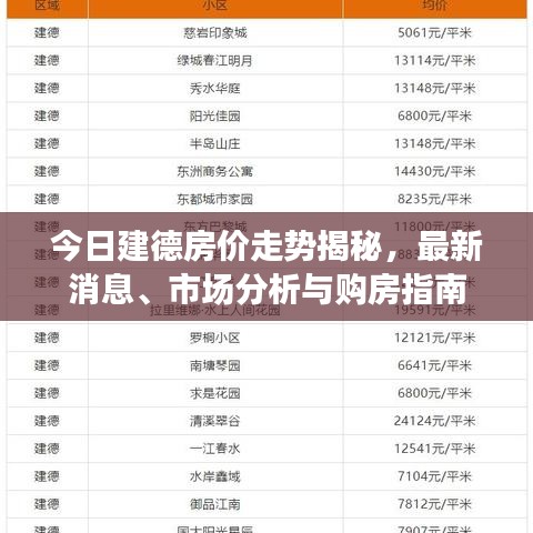 今日建德房价走势揭秘，最新消息、市场分析与购房指南