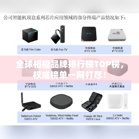 全球相框品牌排行榜TOP榜，权威榜单一网打尽！