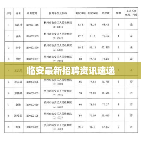 标新立异 第2页