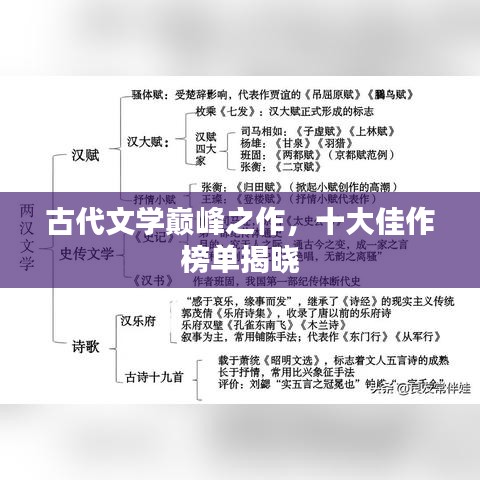 古代文学巅峰之作，十大佳作榜单揭晓