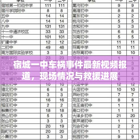宿城一中车祸事件最新视频报道，现场情况与救援进展