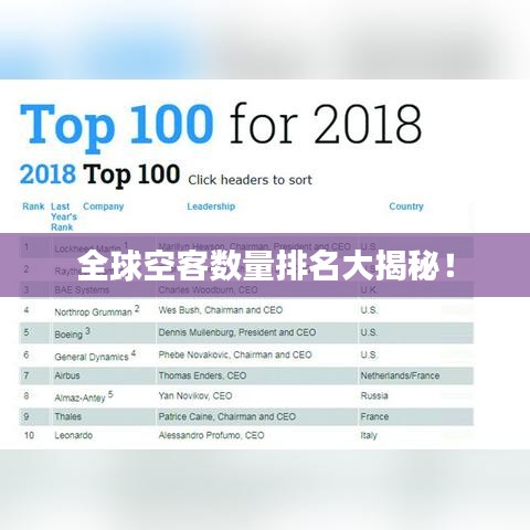 全球空客数量排名大揭秘！