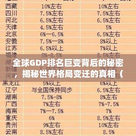 全球GDP排名巨变背后的秘密，揭秘世界格局变迁的真相（2010年）