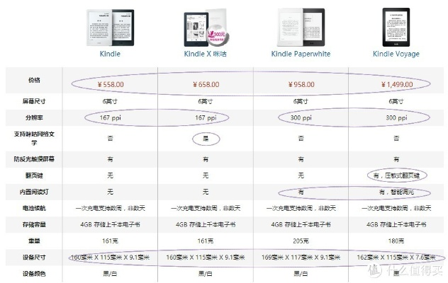 小米2s 版本,数据解析支持计划|Kindle_v7.838