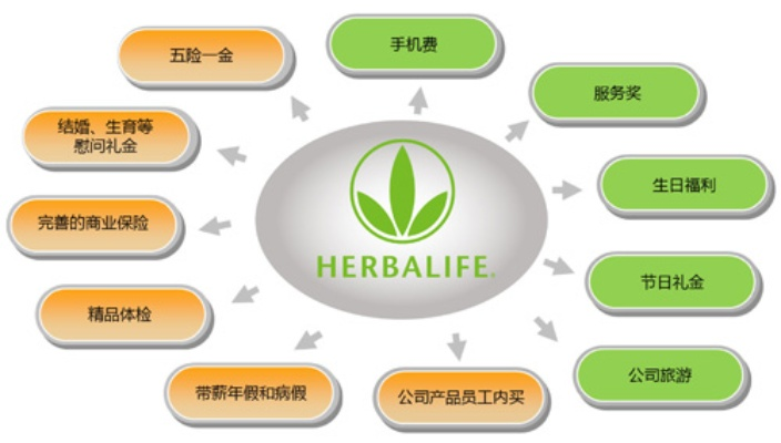 鸟覆危巢