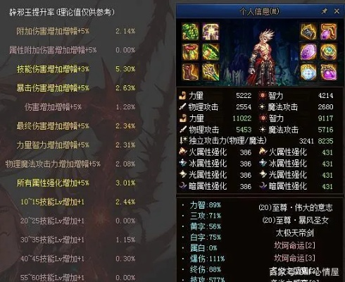 dnf86版本属性强化怎么算伤害,持久性策略解析_特别版_v10.359
