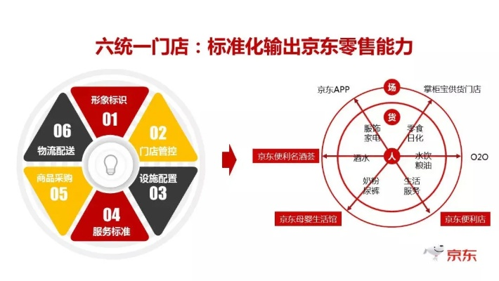 京东8版本,平衡性策略实施指导-复刻版_v7.698