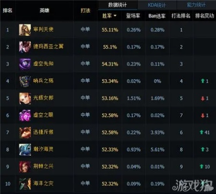 7.7版本中单,现象分析解释定义&amp;S1_v3.440