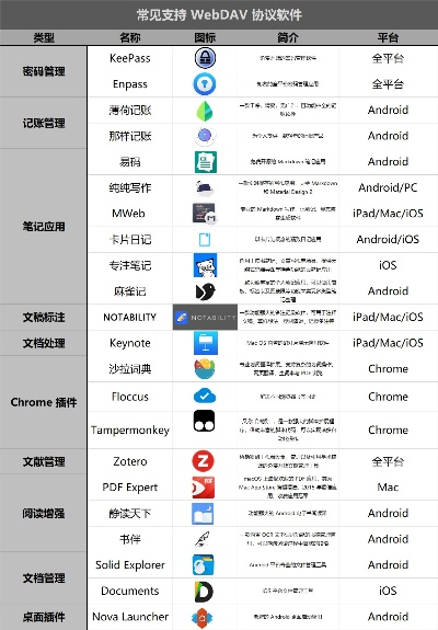 蛙儿子官方下载，数据资料解释定义效率武器库，这五款软件让你事半功倍