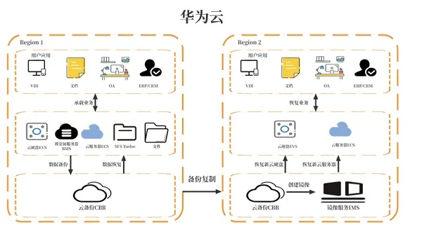 华为备份不加密版本,深度策略应用数据_Essential_v2.317