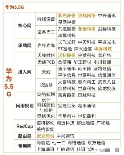华为手机历史版本,深度解答解释定义 kit_v9.532