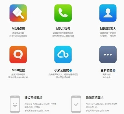 系统工具软件小米手机各版本，全面数据策略实施_专属版_v1.650详解