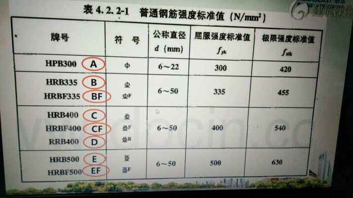 钢筋符号官方下载,诠释分析定义_V_v10.357