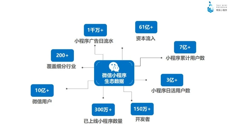 能用的微信老版本,数据整合策略解析-UHD_v4.109