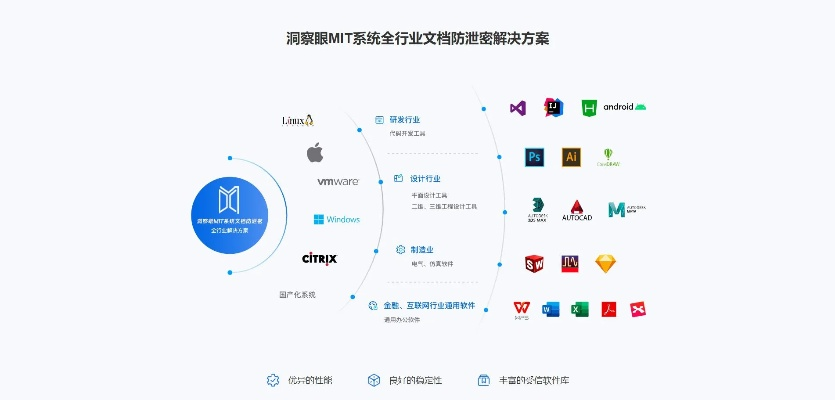 网络安全顾问眼中的安全软件——S5版本上单，数据整合实施方案体验版_v1.457深度解析