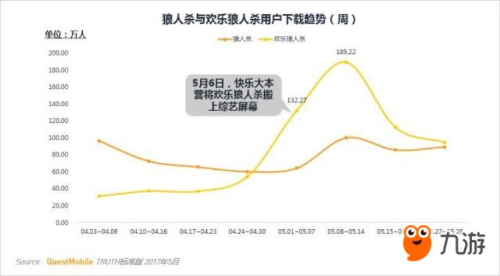 狼人杀那个版本最火,全面数据分析方案_10DM1_v6.650