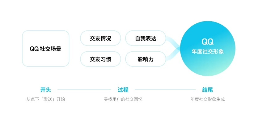 企业QQ版本，现状解析与定义，安卓款V4.138的创意工作体验