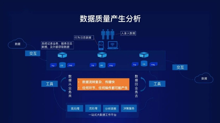 重工版本,深度数据应用策略 战略版_v5.247