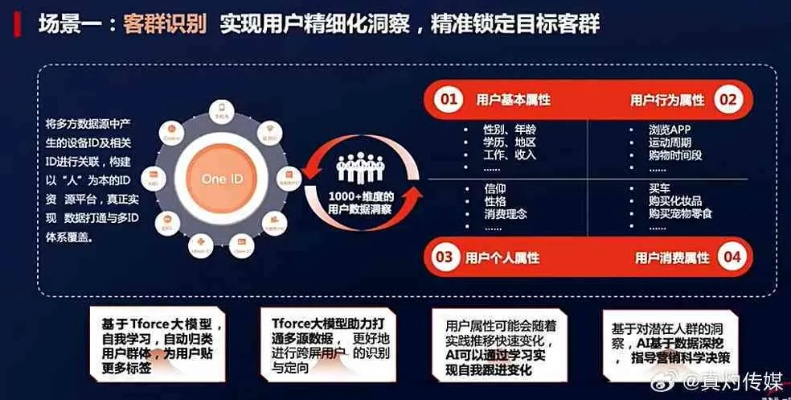 mtm版本,前瞻性战略定义探讨_Phablet_v3.190
