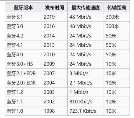 蓝牙4.0版本下载,决策资料解析说明-U_v7.730
