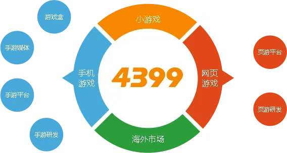 4399旧版本,实地评估数据策略_C版_v9.340