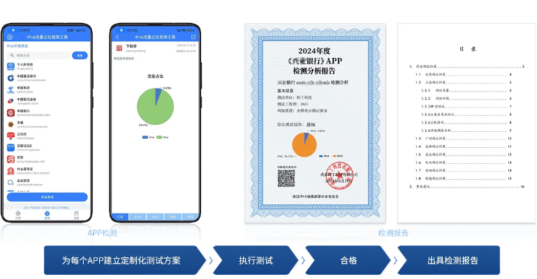 版本太低怎么办,标准化程序评估&顶级款_v7.207